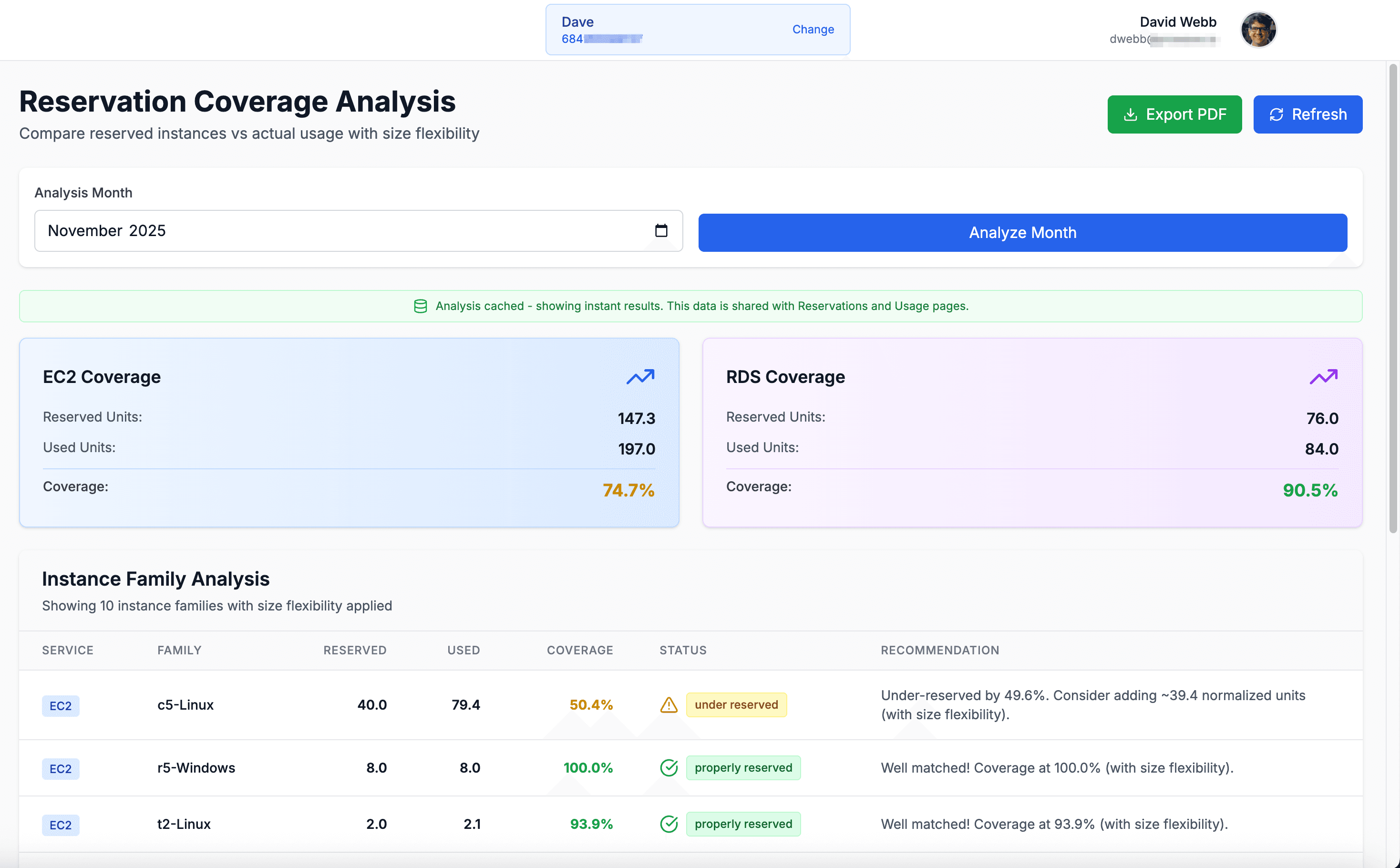 Reserved Instance optimization recommendations